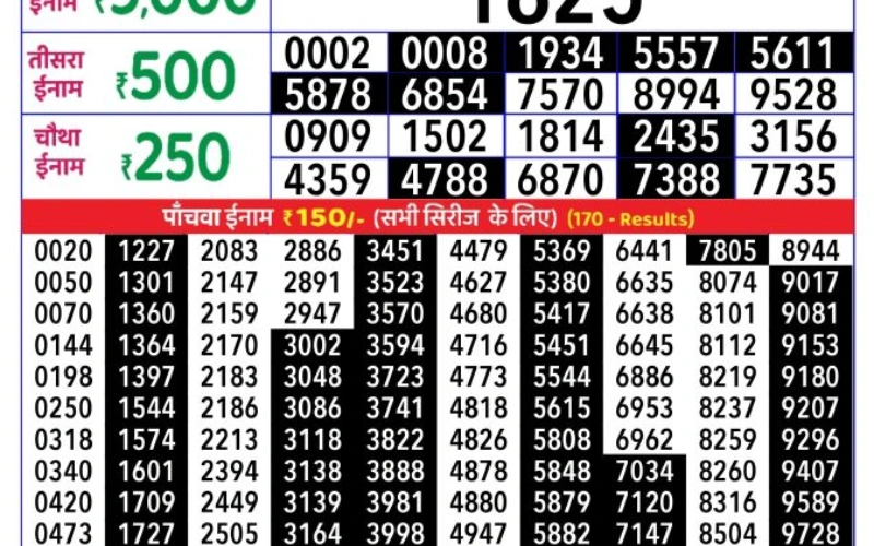 dhan kesari lottery result live at Lulu Mall body image